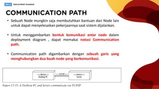 • Sebuah Node mungkin saja membutuhkan bantuan dari Node lain
untuk dapat menyelesaikan pekerjaannya saat sistem dijalankan.
• Untuk menggambarkan bentuk komunikasi antar node dalam
deployment diagram , dapat memakai notasi Communication
path.
• Communication path digambarkan dengan sebuah garis yang
menghubungkan dua buah node yang berkomunikasi.
 
