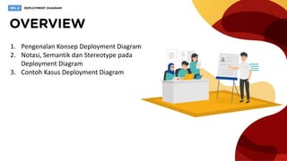 1. Pengenalan Konsep Deployment Diagram
2. Notasi, Semantik dan Stereotype pada
Deployment Diagram
3. Contoh Kasus Deployment Diagram
 