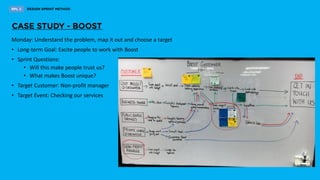 Monday: Understand the problem, map it out and choose a target
• Long-term Goal: Excite people to work with Boost
• Sprint Questions:
• Will this make people trust us?
• What makes Boost unique?
• Target Customer: Non-profit manager
• Target Event: Checking our services
 