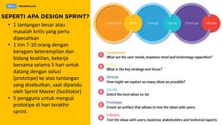 • 1 tantangan besar atau
masalah kritis yang perlu
dipecahkan
• 1 tim 7-10 orang dengan
beragam keterampilan dan
bidang keahlian, bekerja
bersama selama 5 hari untuk
datang dengan solusi
(prototipe) ke atas tantangan
yang disebutkan, saat dipandu
oleh Sprint Master (fasilitator)
• 5 pengguna untuk menguji
prototipe di hari terakhir
sprint.
 