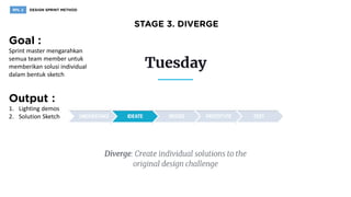 Sprint master mengarahkan
semua team member untuk
memberikan solusi individual
dalam bentuk sketch
1. Lighting demos
2. Solution Sketch
 