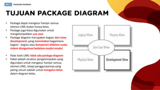 [RPL2] Package Diagram | PDF