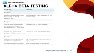 Alpha Testing and Beta Testing (A Complete Guide), June 7, 2018
https://www.softwaretestinghelp.com/what-is-alpha-testing-beta-testing/
 