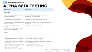 Alpha Testing and Beta Testing (A Complete Guide), June 7, 2018
https://www.softwaretestinghelp.com/what-is-alpha-testing-beta-testing/
 