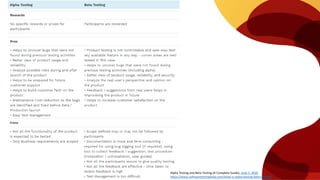 Alpha Testing and Beta Testing (A Complete Guide), June 7, 2018
https://www.softwaretestinghelp.com/what-is-alpha-testing-beta-testing/
 