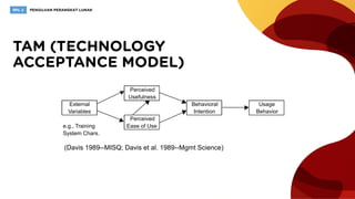 Perceived
Usefulness
External Behavioral Usage
Variables Intention Behavior
Perceived
e.g., Training Ease of Use
System Chars.
(Davis 1989--MISQ; Davis et al. 1989--Mgmt Science)
 