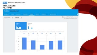 AKTIVASI
HASIL TRACKING
 