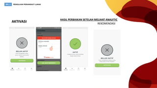 AKTIVASI REKOMENDASI
HASIL PERBAIKAN SETELAH MELIHAT ANALYTIC
 