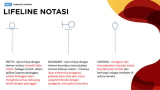 ENTITY - Garis hidup dengan
elemen entitas mewakili data
sistem. Sebagai contoh, dalam
aplikasi layanan pelanggan,
entitas Pelanggan akan
mengelola semua data yang
terkait dengan pelanggan.
BOUNDARY - Garis hidup dengan
elemen boundary menunjukkan
elemen batasan sistem . misalnya
layar antarmuka pengguna,
gateway basis data atau menu
yang berinteraksi dengan
pengguna, merupakan boundary
CONTROL - mengatur dan
menjadwalkan interaksi antara
boundary dan entitas dan
berfungsi sebagai mediator di
antara mereka.
 