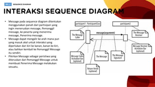 • Message pada sequence diagram ditentukan
menggunakan panah dari partisipan yang
ingin meneruskan message, Pemanggil
message, ke peserta yang menerima
message, Penerima message.
• Message dapat mengalir ke arah mana pun
yang masuk akal untuk interaksi yang
diperlukan dari kiri ke kanan, kanan ke kiri,
atau bahkan kembali ke Pemanggil Message
itu sendiri.
• Pikirkan Message sebagai peristiwa yang
diteruskan dari Pemanggil Message untuk
membuat Penerima Message melakukan
sesuatu.
 