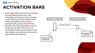 • Ketika sebuah pesan diteruskan ke partisipan
(peserta/object) yang memicu, atau
memanggil, partisipan penerima melakukan
sesuatu, peserta penerima dikatakan aktif.
Untuk menunjukkan bahwa seorang
partisipan aktif, gunakan activation bars
• Aktivation Bars dapat ditampilkan pada sisi
pengiriman dan penerimaan pesan. Ini
menunjukkan bahwa peserta pengirim sibuk
saat mengirim pesan dan peserta penerima
sibuk setelah pesan diterima
 
