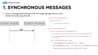 • Pesan ini dipanggil ketika Message Caller menunggu Message Receiver untuk
kembali dari pesan yang diinvoke
 