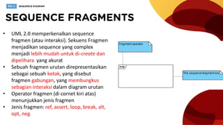 • UML 2.0 memperkenalkan sequence
fragmen (atau interaksi). Sekuens Fragmen
menjadikan sequence yang complex
menjadi lebih mudah untuk di-create dan
dipelihara yang akurat
• Sebuah fragmen urutan direpresentasikan
sebagai sebuah kotak, yang disebut
fragmen gabungan, yang membungkus
sebagian interaksi dalam diagram urutan
• Operator fragmen (di cornet kiri atas)
menunjukkan jenis fragmen
• Jenis fragmen: ref, assert, loop, break, alt,
opt, neg
 