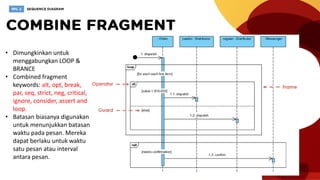 • Dimungkinkan untuk
menggabungkan LOOP &
BRANCE
• Combined fragment
keywords: alt, opt, break,
par, seq, strict, neg, critical,
ignore, consider, assert and
loop.
• Batasan biasanya digunakan
untuk menunjukkan batasan
waktu pada pesan. Mereka
dapat berlaku untuk waktu
satu pesan atau interval
antara pesan.
 
