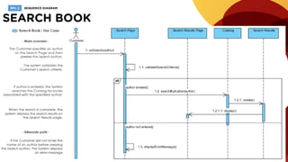 [RPL2] Sequence Diagram