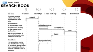 [RPL2] Sequence Diagram