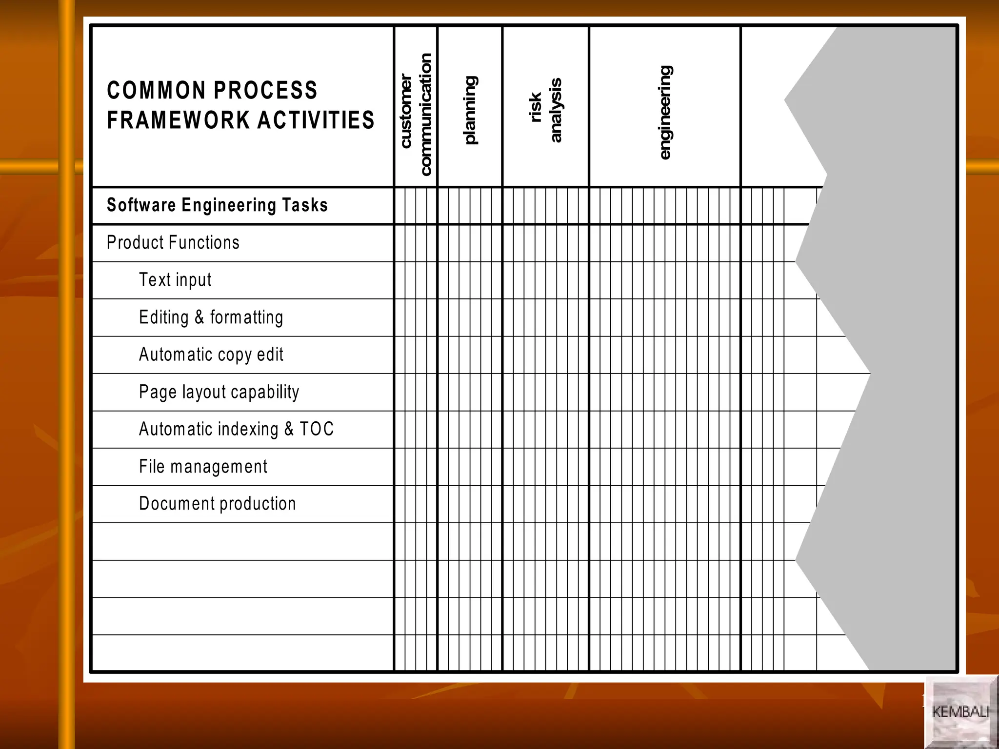 16
16
Software Engineering Tasks
Product Functions
Text input
Editing & formatting
Automatic copy edit
Page layout capability
Automatic indexing & TOC
File management
Document production
COMMON PROCESS
FRAMEWORK ACTIVITIES
customer
communication
planning
risk
analysis
engineering
 