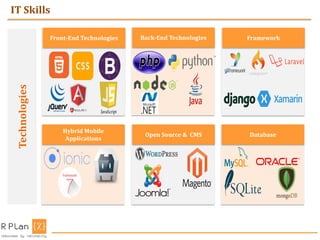 IT Skills
Technologies
Front-End Technologies Back-End Technologies Framework
Hybrid Mobile
Applications
Open Source & CMS Database
 