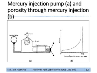 Mercury injection pump (a) and
porosity through mercury injection
(b)
Fall 14 H. AlamiNia Reservoir Rock Laboratory Course (2nd Ed.) 128
 