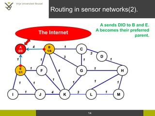 14
Routing in sensor networks(2).
1
3
3
3
1
14
1
4
1
1
1 1
1
1
GF
E
1/1
I J K
B
1/4 C
1
1
1
1
D
H
L M
4 1
The Internet
A s...