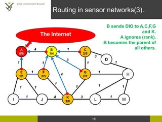 15
Routing in sensor networks(3).
1
3
3
3
1
14
1
4
1
1
1 1
1
1
G
2/7
F
2/5
E
1/1
I J
K
2/8
B
1/4
C
2/5
1
1
1
1
D
H
L M
4 1...
