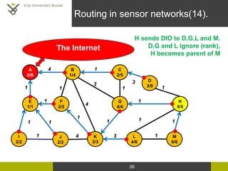26
Routing in sensor networks(14).
1
3
33
1
14
1
4
1
1
1 1
1
1
G
4/4
F
2/2
E
1/1
I
2/2
J
2/2
K
3/3
B
1/4
C
2/5
1
1
1
1
D
3...