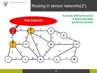 29
Routing in sensor networks(2’).
1
3
3
3
1
14
1
4
1
1
1 1
1
1
GF
E
1
I J K
B
4
C
1
1
1
1
D
H
L M
4 1
The Internet
A send...