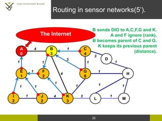 32
Routing in sensor networks(5’).
1
3
3
3
1
14
1
4
1
1
1 1
1
1
G
6
F
2
E
1
I
2
J
2
K
3
B
3
C
4
1
1
1
1
D
H
L M
4 1
The In...