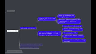 Rpl guidance for_staff