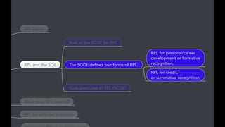 Rpl guidance for_staff