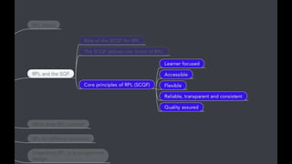 Rpl guidance for_staff