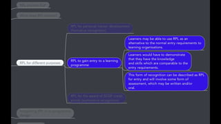 Rpl guidance for_staff