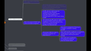 Rpl guidance for_staff