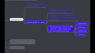 Rpl guidance for_staff