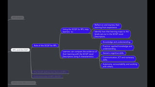 Rpl guidance for_staff