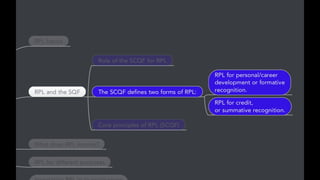 Rpl guidance for_staff