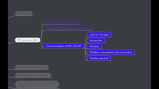 Rpl guidance for_staff