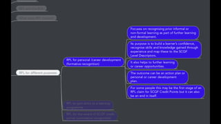 Rpl guidance for_staff