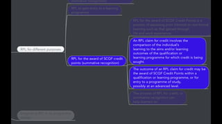 Rpl guidance for_staff