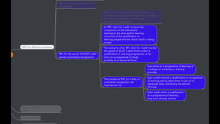 Rpl guidance for_staff