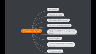 Rpl guidance for_staff