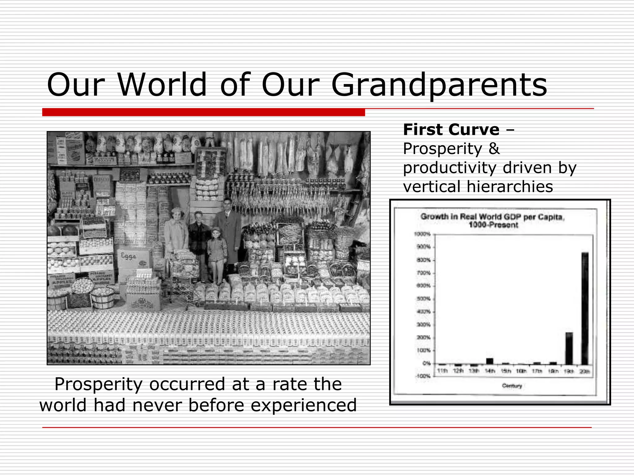 Our World of Our Grandparents
                                     First Curve –
                                     Prosperity &
                                     productivity driven by
                                     vertical hierarchies




 Prosperity occurred at a rate the
world had never before experienced
 