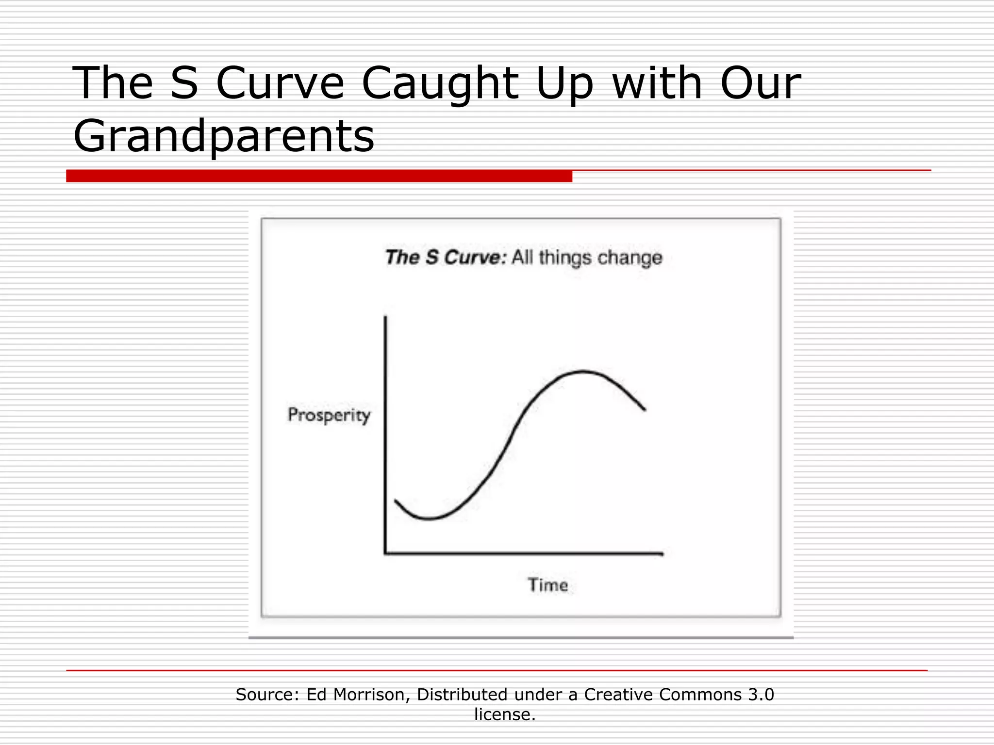 The S Curve Caught Up with Our
Grandparents




      Source: Ed Morrison, Distributed under a Creative Commons 3.0
                                  license.
 