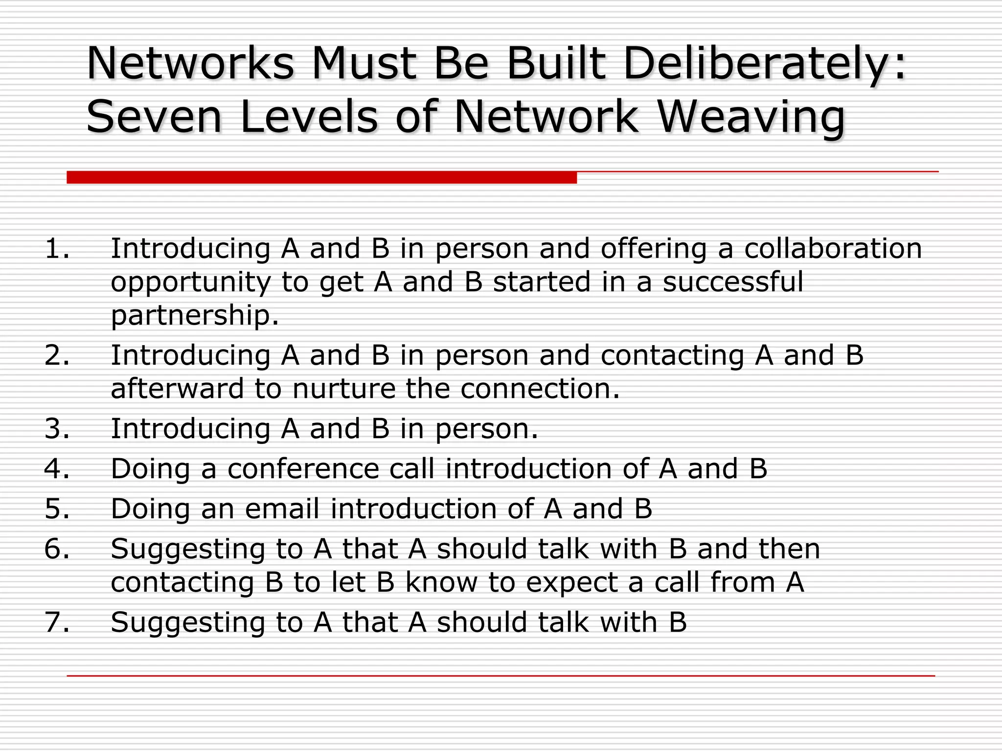 Networks Must Be Built Deliberately:
     Seven Levels of Network Weaving

1.    Introducing A and B in person and offering a collaboration
      opportunity to get A and B started in a successful
      partnership.
2.    Introducing A and B in person and contacting A and B
      afterward to nurture the connection.
3.    Introducing A and B in person.
4.    Doing a conference call introduction of A and B
5.    Doing an email introduction of A and B
6.    Suggesting to A that A should talk with B and then
      contacting B to let B know to expect a call from A
7.    Suggesting to A that A should talk with B
 