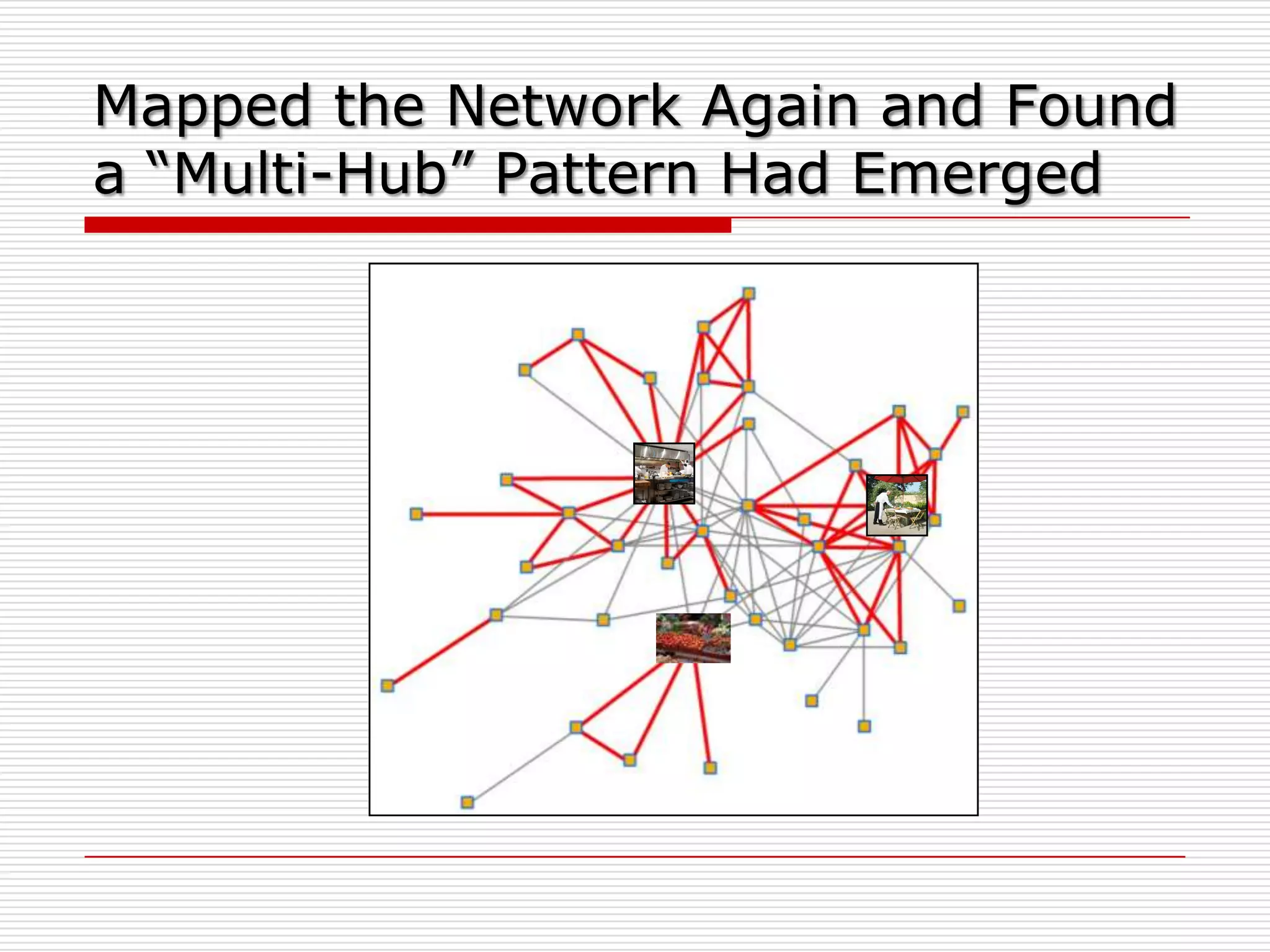 Mapped the Network Again and Found
a “Multi-Hub” Pattern Had Emerged
 