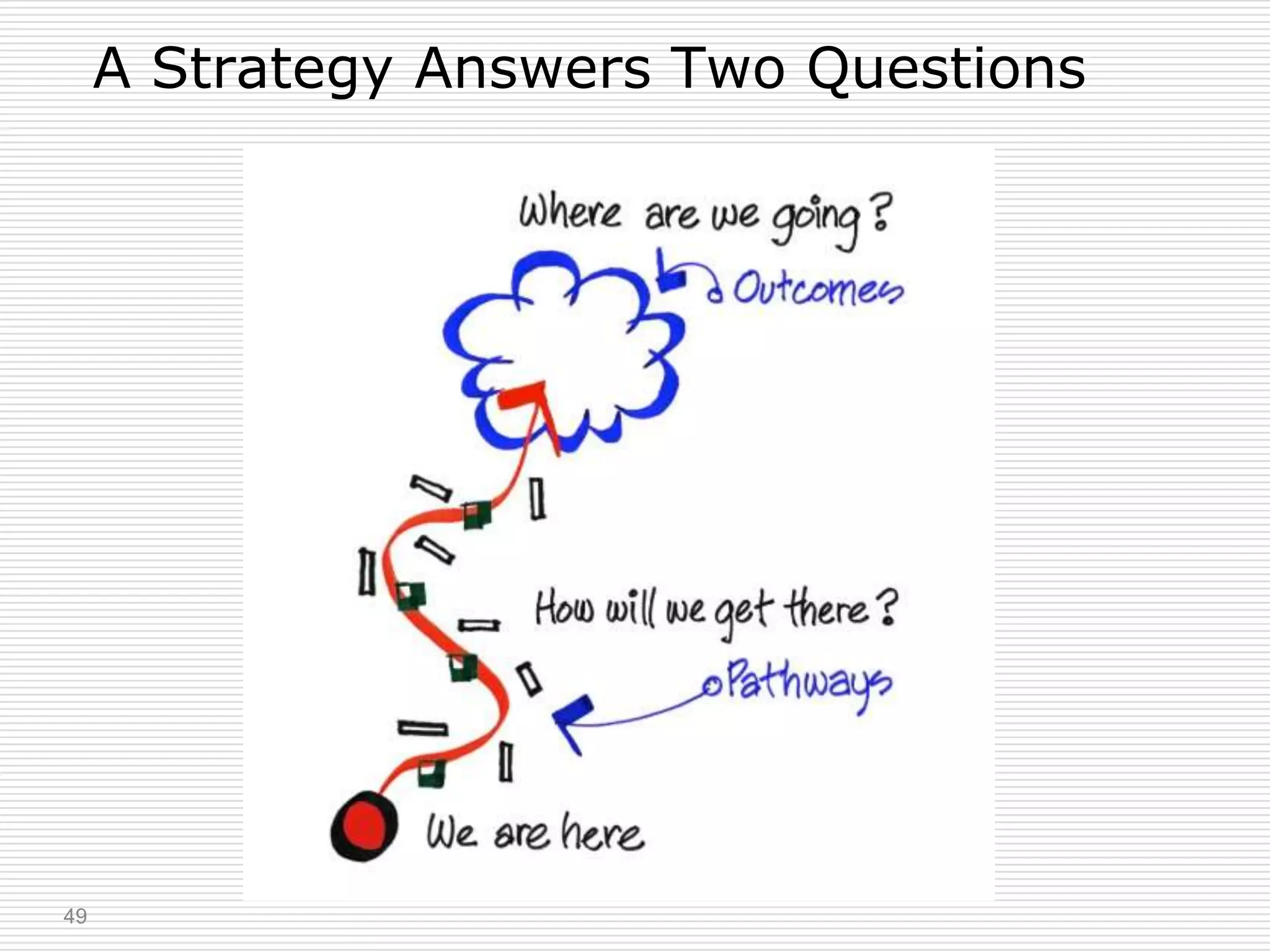 A Strategy Answers Two Questions




49
 