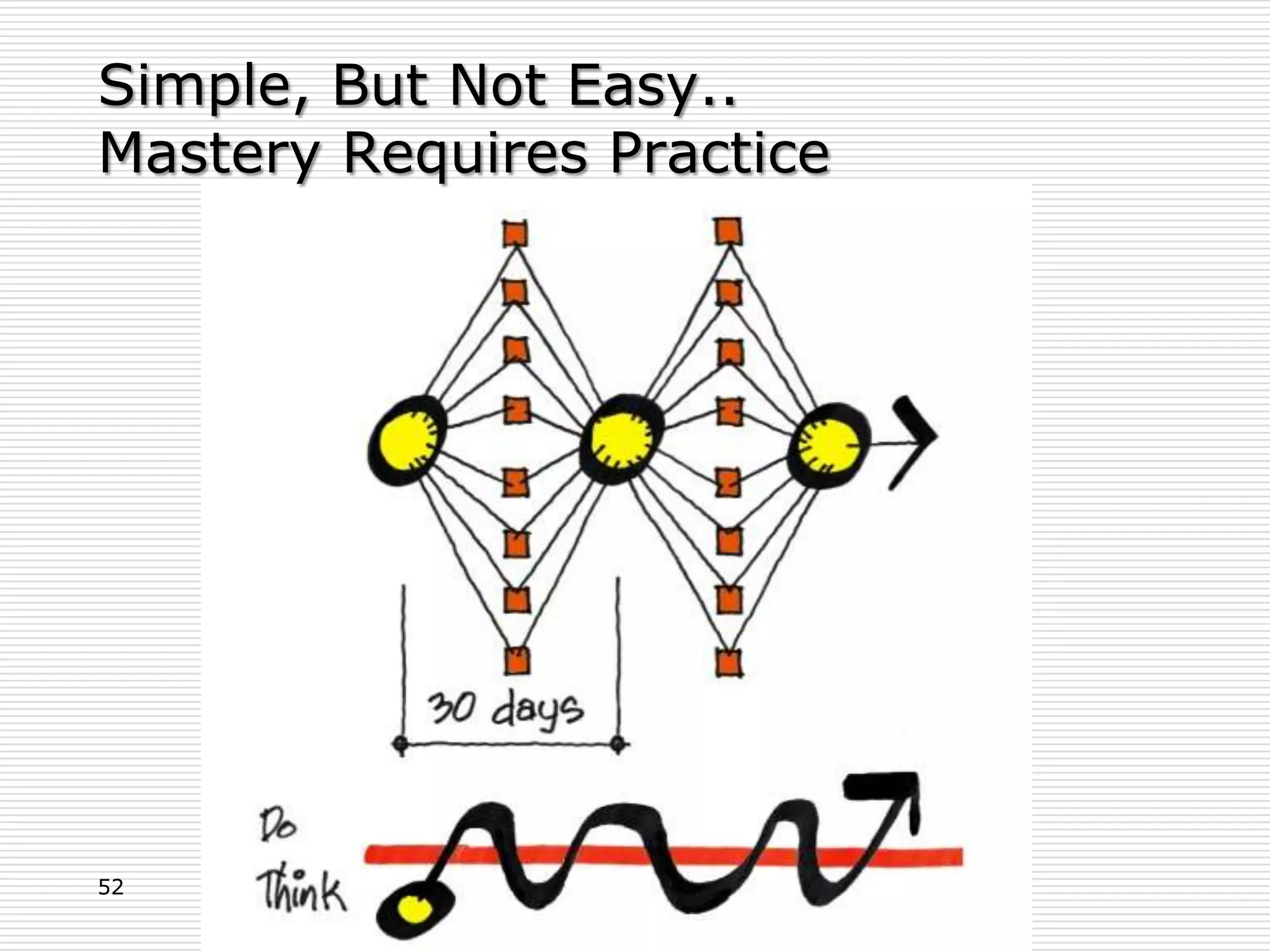 Simple, But Not Easy..
Mastery Requires Practice




52
 
