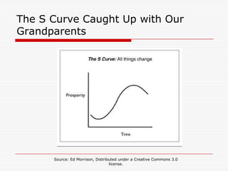 The S Curve Caught Up with Our
Grandparents




      Source: Ed Morrison, Distributed under a Creative Commons 3.0
                                  license.
 