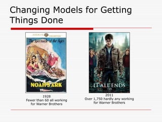 Changing Models for Getting
Things Done




            1928                           2011
   Fewer than 60 all working   Over 1,750 hardly any working
     for Warner Brothers            for Warner Brothers
 