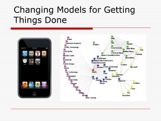 Changing Models for Getting
Things Done
 